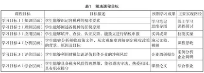 教育资源共享背景下混合式教学模式在税法课程中的应用