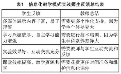 中职化学信息化教学模式研究与实践