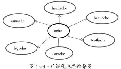 思维品质培养视域下中职英语思维可视化教学策略