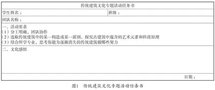 传统文化课“专题+体验”教学模式的探索与实践研究