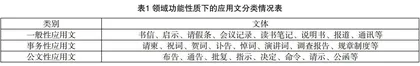 高效能应用文写作教学策略初探