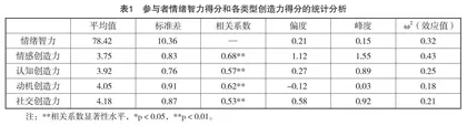 情绪智力培养对大学生创造力的影响研究