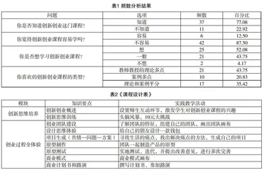创新创业基础课程实践研究