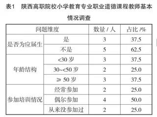 高职院校师范类专业课程改革研究