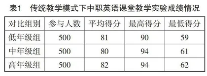 虚拟现实技术在中职英语教学中的应用