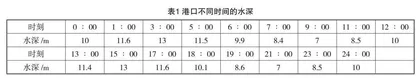 以建模为主线聚焦核心素养