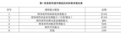 数据驱动下的会计信息系统智慧课堂教学模式改革实践