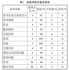 高职工科专业课程评价体系的研究