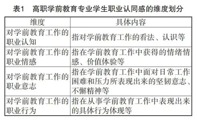 增强高职学前教育专业学生职业认同感的意义