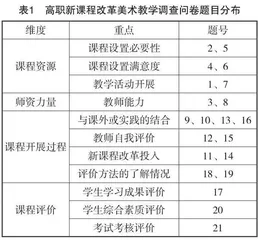 新课程改革背景下高职美术教学的实践探索