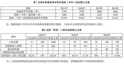 高职变革型组织建设中党支部工作提质研究