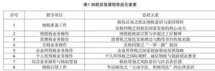 “三教”改革视域下课程思政实践路径探索