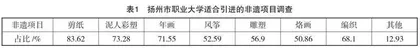 高等职业院校美术教育助力乡村振兴的路径