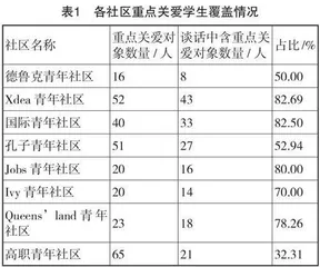 新时代辅导员与“00后”大学生谈心谈话的优化路径研究
