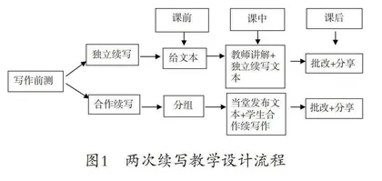续论视角下的大学英语写作教学探究