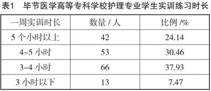 高职院校护理实训室规范化建设与管理