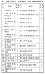 高职院校计算机专业现代学徒制人才培养模式探究