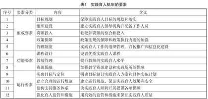 高校实践育人机制建设的对策与思考