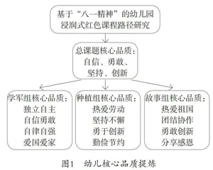 “八一精神”融入幼儿园浸润式红色课程的实施路径