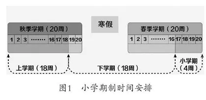 基于小学期实践教学的师范生教学实践能力提升研究