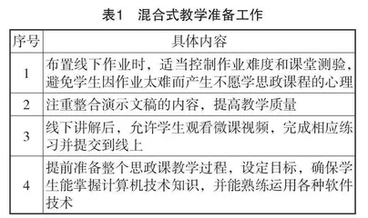 慕课视角下的高校思政课混合式教学探析