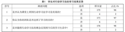 行动学习法在大学生职业发展与就业指导课程教学中的应用研究
