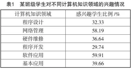 中职计算机专业教师的教学能力提高路径分析