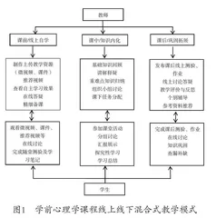线上线下混合式教学在学前心理学课程中的应用
