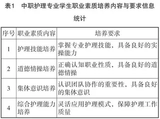 中职护理专业学生职业素质培养路径分析