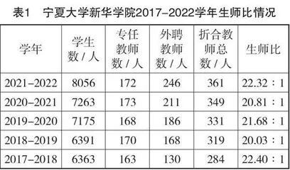 “本科评估”背景下应用型高校师资队伍优化路径