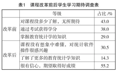 师范类院校教育统计学课程教学改革探索