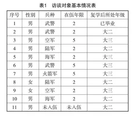 跨界学习理论视角下退役复学生校园适应机制个案研究