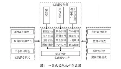 基于新工科背景的工程管理专业教学体系改革研究