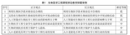 新工科背景下课堂辩论教学的选题设计与实际应用