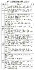 高职院校三方评教实施策略分析