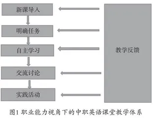 职业能力视角下的中职英语教学模式创新