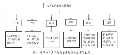 在新媒体背景下高校辅导员话语体系的构建对策分析