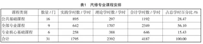 基于任务驱动理念优化中职汽修专业实训教学