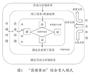 基于“岗课赛证”的高职院校早期教育专业四位一体人才培养模式探究