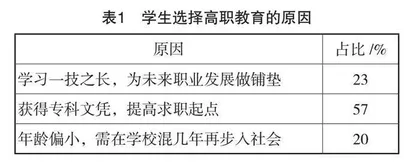 工学结合模式下高职教学管理体系的构建