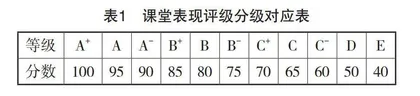 高职高等数学课程平时成绩考核模式改革