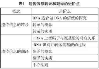 基于学习进阶的生物学概念学习路径设计