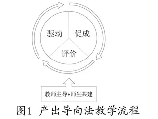 基于产出导向法的“PPP+DD”英语演讲课翻转教学模式探索 