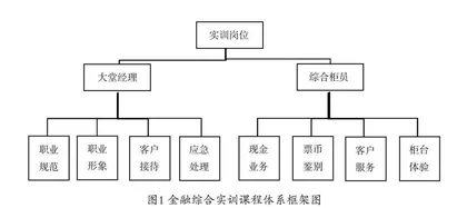 基于VR的金融综合实训课程资源建设