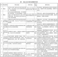 文化育人目标在专业课教学中的实现