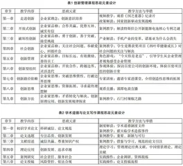 管理类课程思政案例的教学策略分析