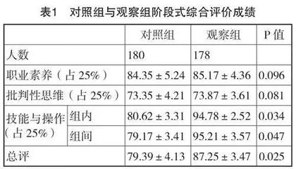 基于技能型人才培养的护理教学改革初探