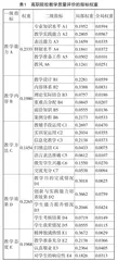 基于ANP模型的高职院校教学质量评价研究