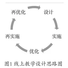 《大学生心理健康十六讲》教材线上课程教学设计
