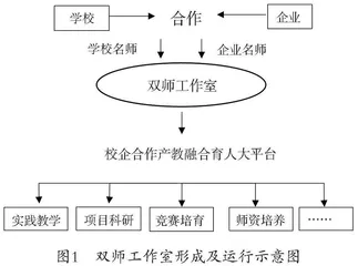 基于双师工作室的开放大学人才培养模式的实践研究